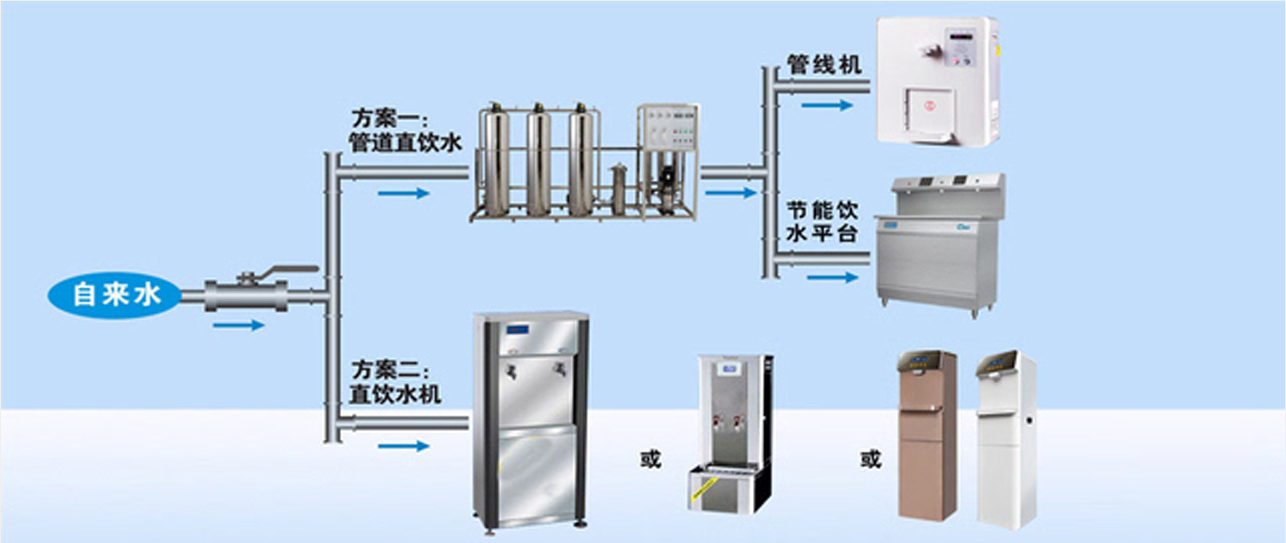 车站商场直饮水解决方案